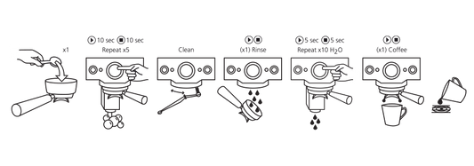 CAFETTO Nettoyant pour machine à espresso EVO ®