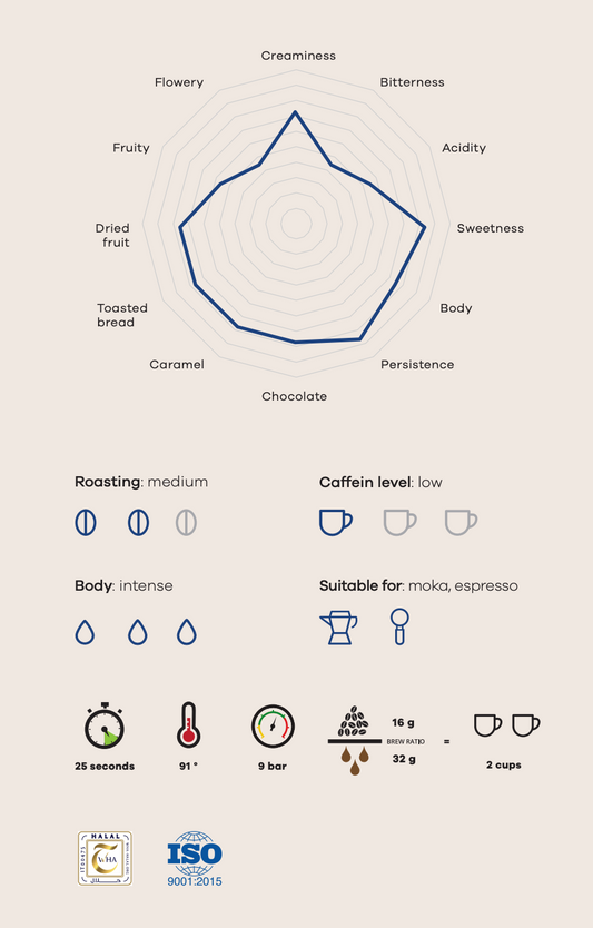 TRISMOKA Gourmet 100 250gr