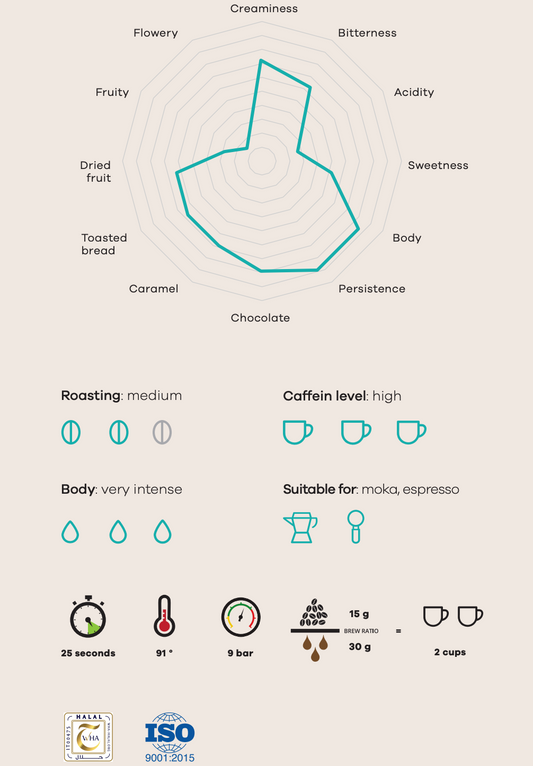 TRISMOKA Italia 250gr