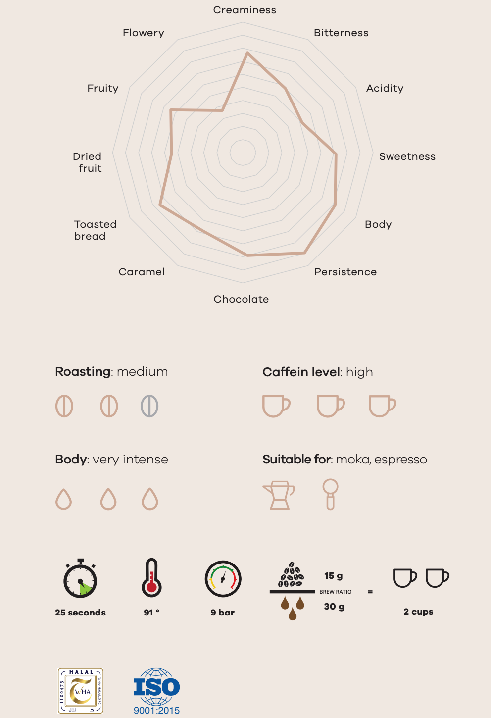 TRISMOKA Crema en grains 6kg