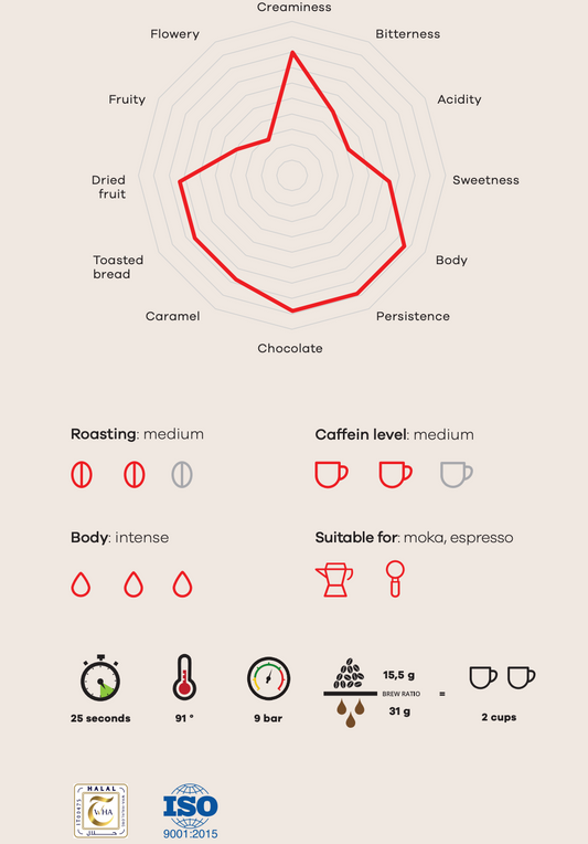 TRISMOKA Degustazione 250gr