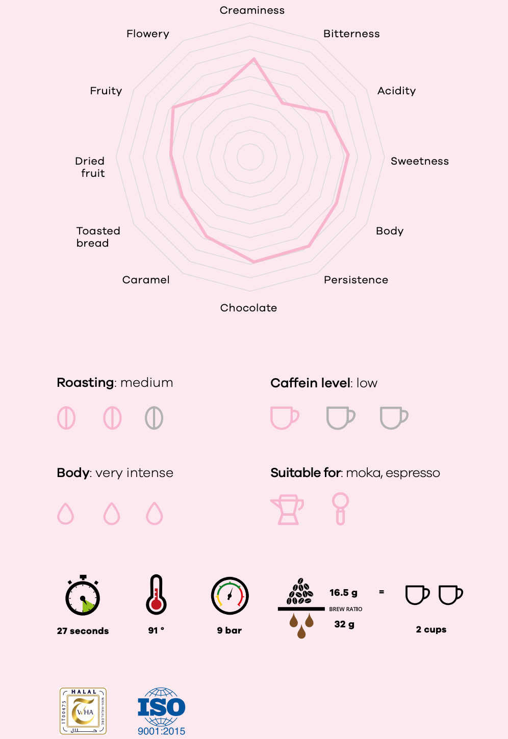 TRISMOKA Miss Moka 1kg