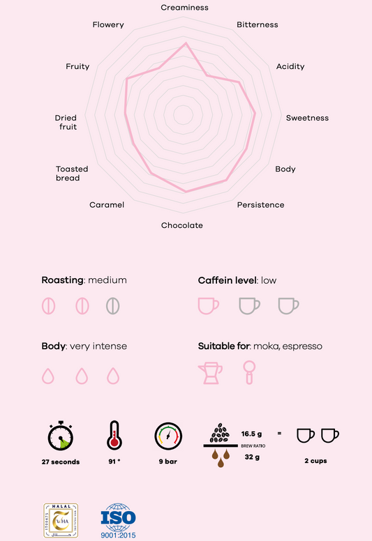 TRISMOKA Miss Moka 1kg
